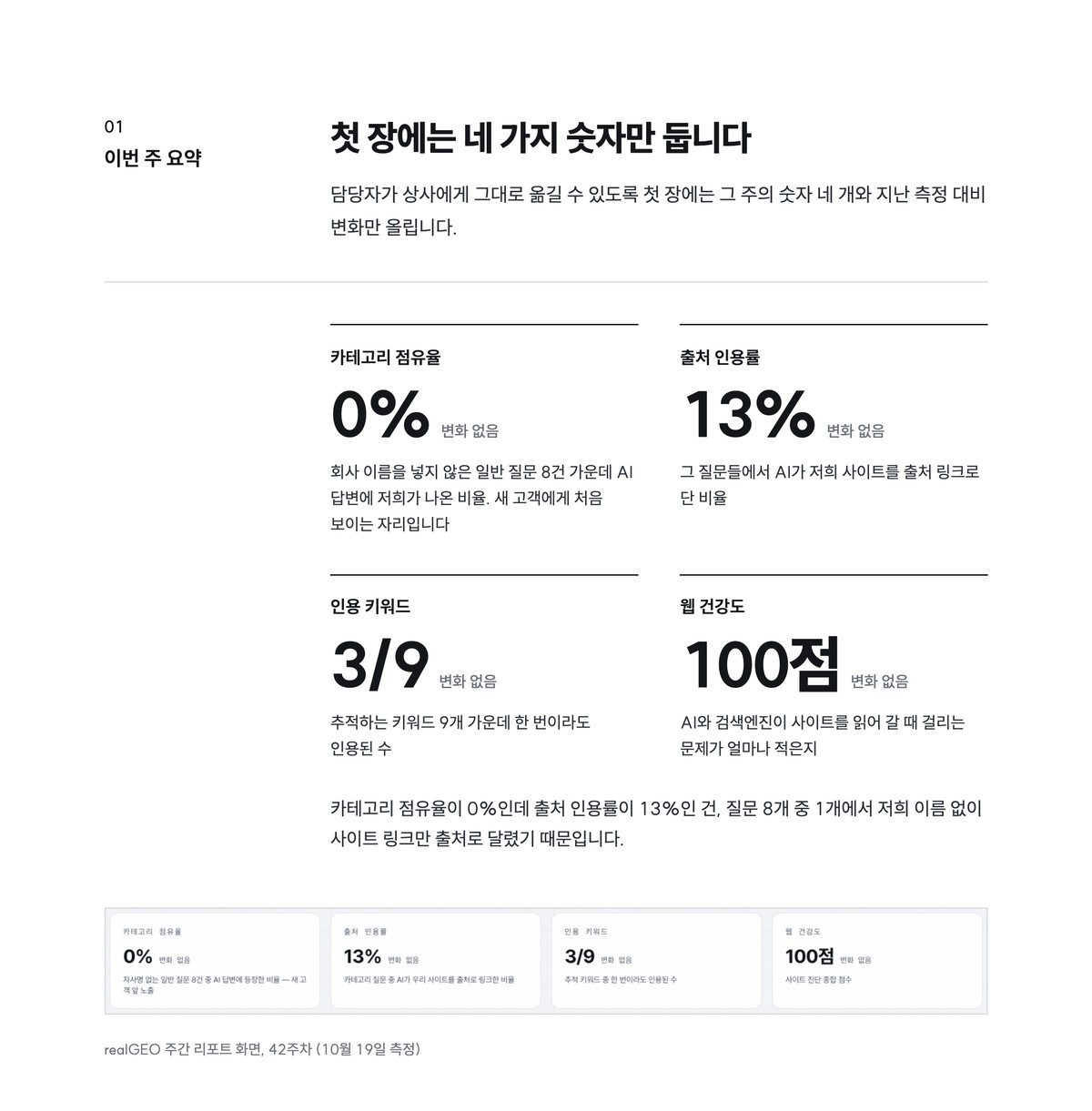 위즈더플래닝 자사 42주차 주간 보고서 첫 장: 카테고리 점유율, 출처 인용률, 인용 키워드, 웹 건강도 네 지표와 지난 측정 대비 변화