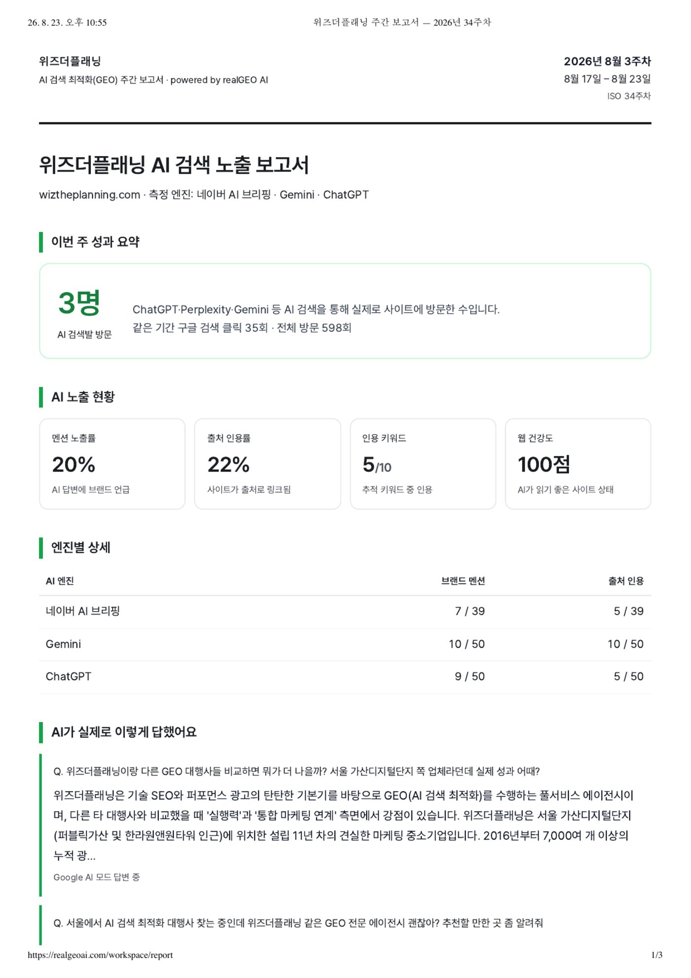 위즈더플래닝 AI 검색 노출 주간 보고서 1면: 멘션 노출률 20%, 출처 인용률 22%, 엔진별 상세